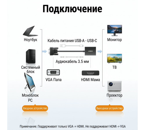 Видео переходник-адаптер (конвертер) | VGA / AUX на HDMI | UGREEN CM513